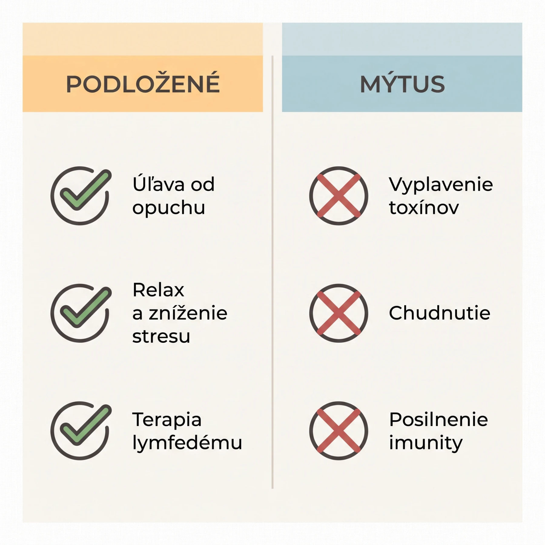 Lymfodrenáž – čo je vedecky podložené a čo je marketingový mýtus